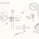 2015. 01. 20. 신체의 신진대광합성(新陳大光合成) 작용을 하는 송명초(送明肖)를 밝히다 이미지