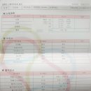 만수3동주민센터 | 인천 간석동 가족보건의원에서 신혼부부건강검진 받은 후기