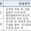 경상북도문화관광공사 기간제근로자 14명 채용