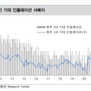 211112 공부