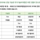 (주)한국공정안전환경센터