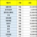 BRT버스환승공영차고지 이미지