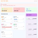 코딩없이 챗GPT로 1시간 만에 일정관리 앱 만들기 | AI 챗봇 모음 서비스 끝판왕 YouWare(유웨어)로 코딩 없이 나만의 앱 만들기 완전 정복