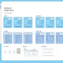 (주)이지스소프트 이미지