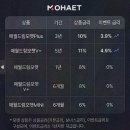 자연에너지2호 태양광발전소 | [태양광투자] 솔직후기! 모햇, 실제 사업 구조 확인하며 읽게 된 가입 체크리스트
