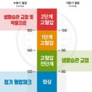 합병증이 더 무서운 고혈압 관리 이미지