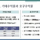 투자4기대수익률과요구수익률 이미지