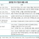 시대프로세스