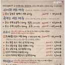 부산갈매기조례점 이미지