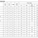 건양대학교 이미지