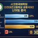 대건고등학교 내 이미지