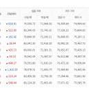 2월15일 천안아산금매입시세 입니다 이미지