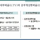 생생한부동산학 투자17대부비율과총부채상환비율 이미지