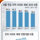 큰손부동산공인중개사사무소 이미지