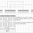 제 8회 ROTC 중앙회장배 기별 축구경기 일정 등 관련하여.... 이미지