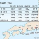 10년 후 도심만 살아남는다. 이미지