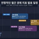 보라PCE