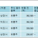 (주)에이치비바이오 이미지