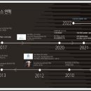 피링스 이미지
