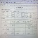 9년차 고등학교 교사 급여명세서 ㄷㄷ 이미지