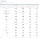 송정공원지하철역 이미지