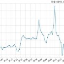 한솔헬스케어(주) 이미지