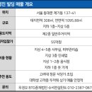 영진빌딩 이미지