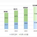 누리의료기기 이미지