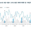 동화주차빌딩 이미지