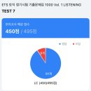 굽네치킨 전포점 | 개애강 전 일주일