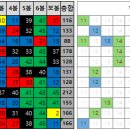 1207회 로또 복기 및 1208회 로또 예상수 이미지