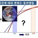 우주 지구나이가 6천년 젊은 지구인 과학적 증거[요약] 이미지