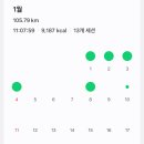 정왕체육공원1 이미지