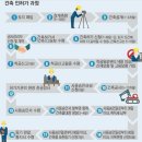 아름토목