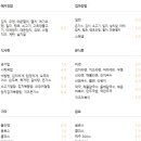 한스애기김밥 이미지