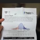 영재타일 | 미국 공립초등학교 영재 테스트 The Naglieri Nonverbal Ability Test (NNAT) | 네이퍼빌 다우로스...
