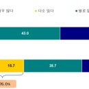 수원대학교 호텔관광대학원 이미지