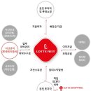롯데쇼핑청주점 이미지