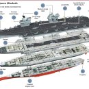 우리나라도 항공모함 있어야 하는 이유 이미지