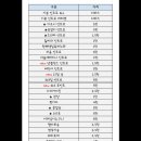 블로그&동영상제작 이미지