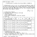 소3-132 네이버블로그