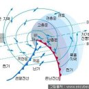 Re:신비한 햇무리 이미지