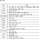 한국인성교육센터 이미지