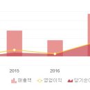삼주종합건설(주) 이미지