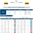 3월 30일 ＜남미 WC예선＞ 패널분석 이미지