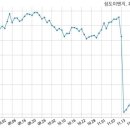 (주)원이앤에스 이미지