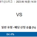 6월16일 여자 발리볼 네이션스리그 자료정보 이미지