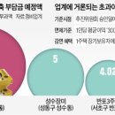 용산-293 이미지