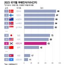 더차트