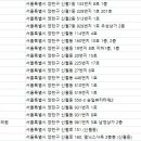 신월동의보감한의원 이미지